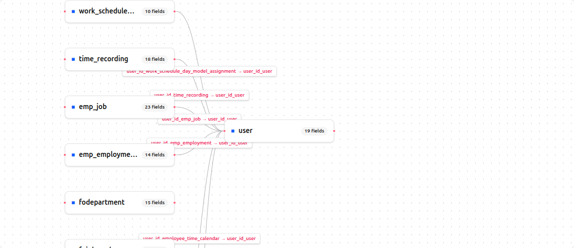 ERD visualization showing dataset nodes and relationship edges