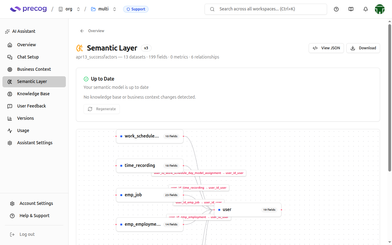 Semantic Layer overview showing summary stats and ERD