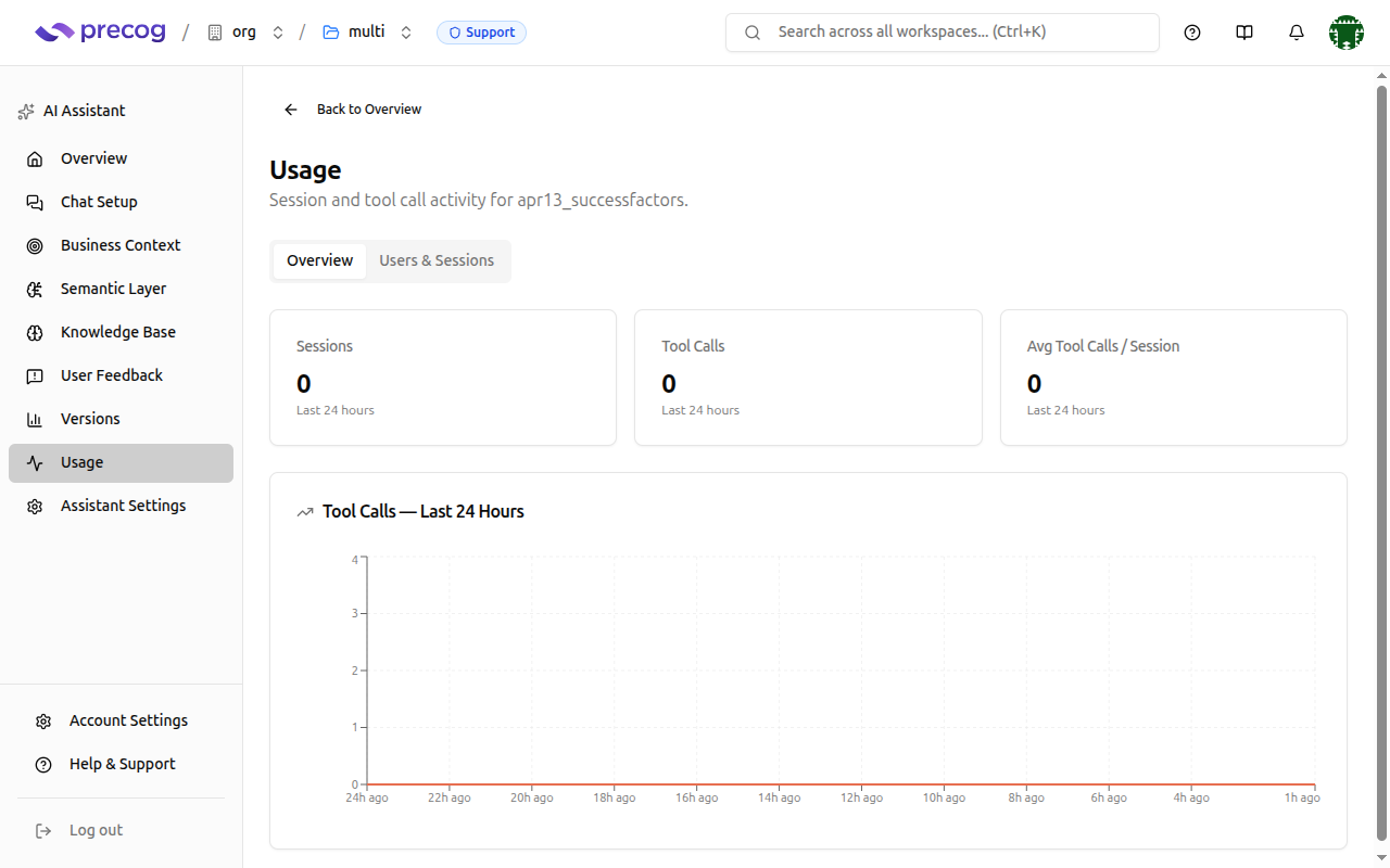 Sessions overview showing summary stats and time-series chart